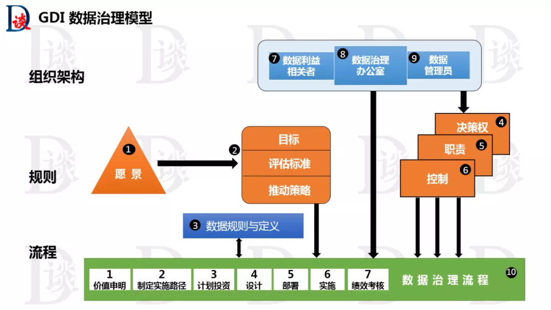 数据治理系列7：可参考的国外数据治理框架 龙石数据为数字化赋能