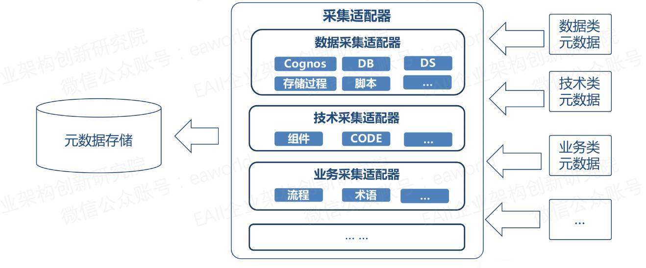 大数据治理关键技术解析