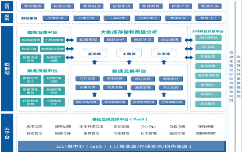 龙石数据大数据高质量发展解决方案