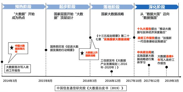 一篇文章说清楚如何提升大数据质量