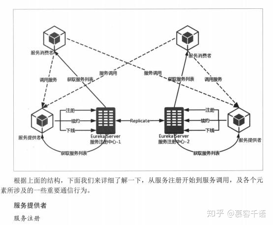 终于有人把微服务架构讲清了！这估计是史上最全的一篇微服务实战