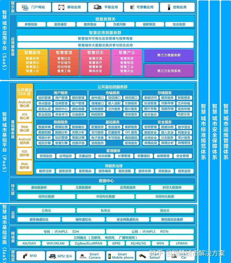 数据交换共享平台整体解决方案