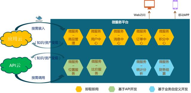 Re：从 0 开始的微服务架构：（一）重识微服务架构