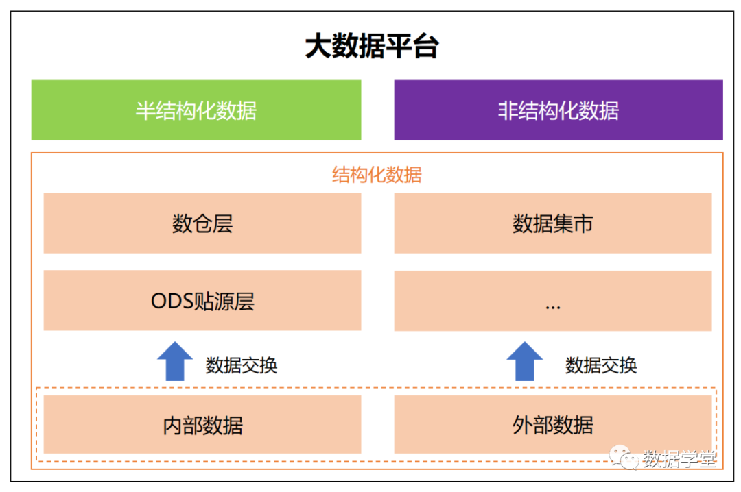 数据资产盘点+数据治理+数据价值实现=数据资产管理运营