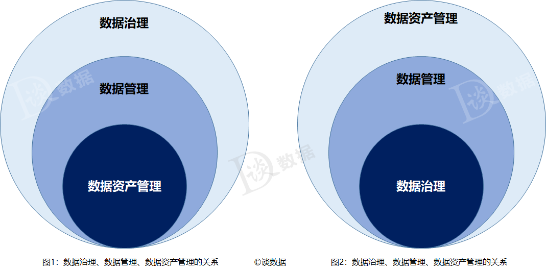 数据管理、数据治理、数据资产管理，到底有何不同？