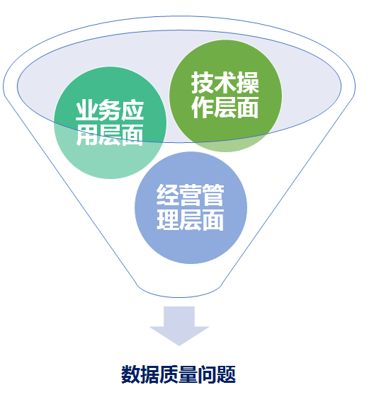 数据质量管理之根因分析