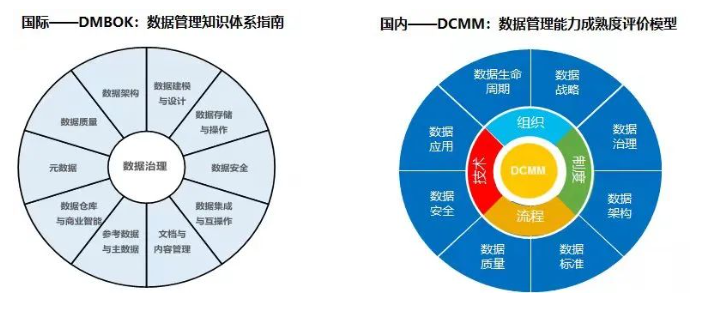 数据治理：数据开放与共享的现状与未来