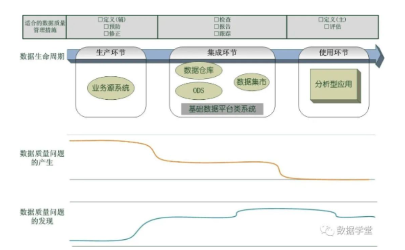 银行数据治理：数据质量管理实践！