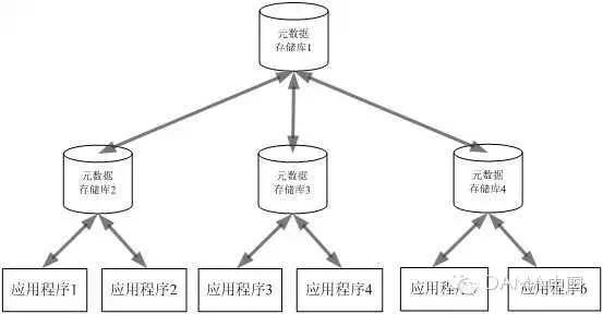 隐私计算﹢区块链：让数据真正成为生产要素