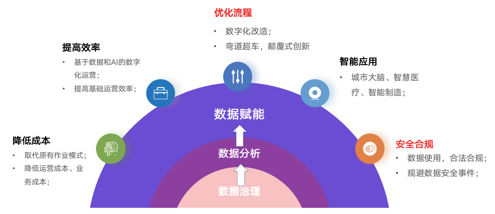 征求意见稿丨上海市公共数据开放实施细则