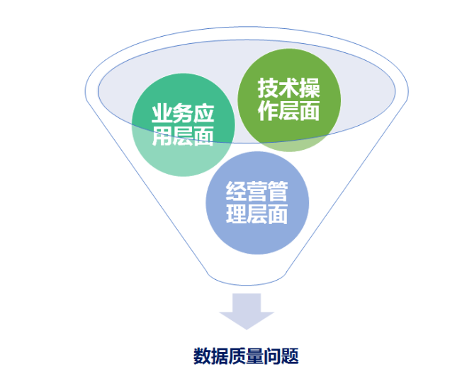 数据质量管理之根因分析！