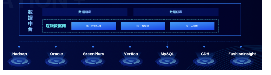 史凯 ｜ 数据中台与业务中台的关系