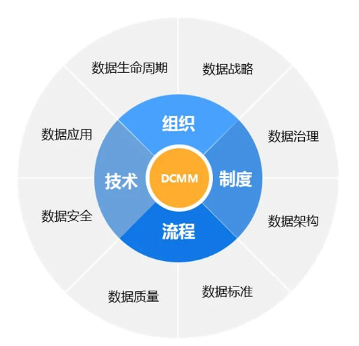 “德阳数据要素改革”入选2022年度四川改革典型案例