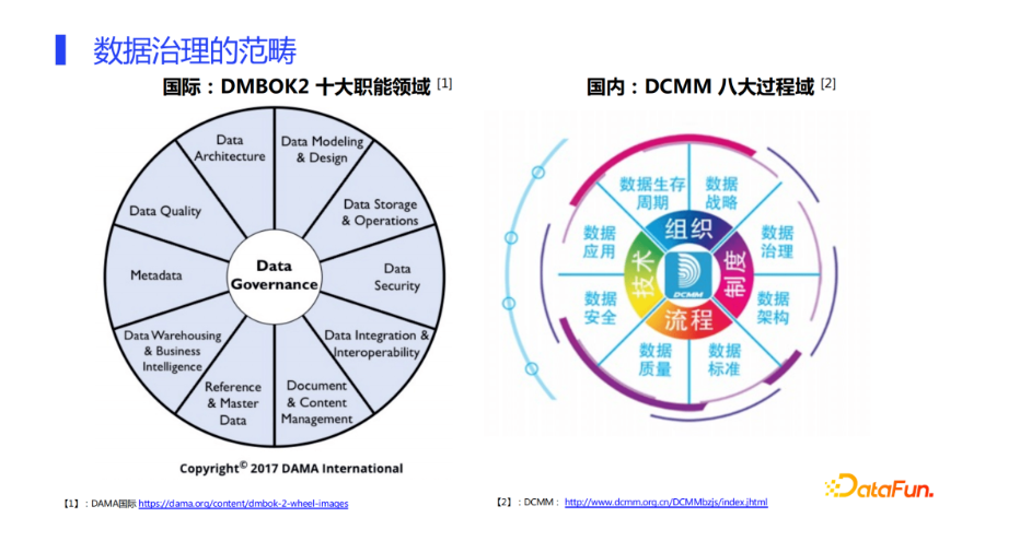 企业数据治理痛点与阿里巴巴数据治理方案