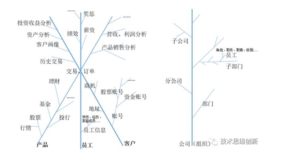 数字化转型与数据治理的关系