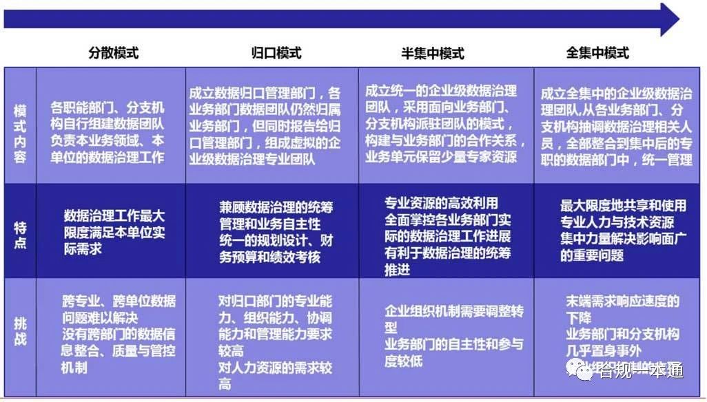 工业大数据分析与治理（工业数据治理13）