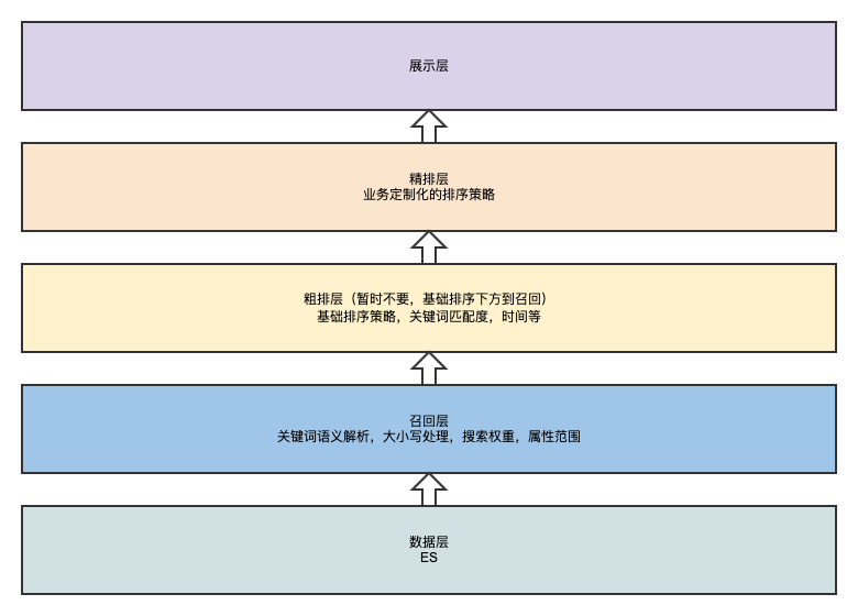 有效的数据治理，元数据该怎么管？