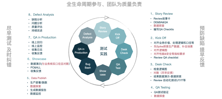 IT数据治理存在的主要问题以及解决方案