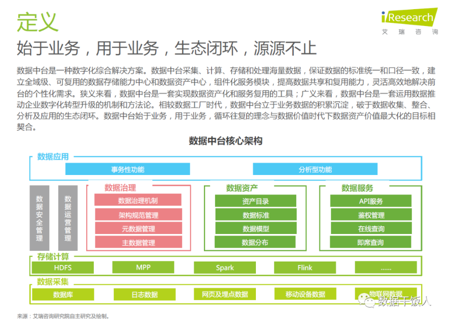 2022年中国数据中台行业研究报告