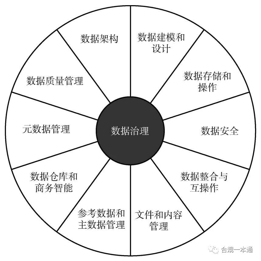 工业大数据分析与治理（工业数据治理09）