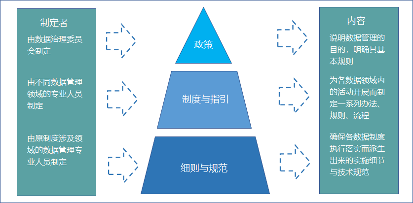 业务中台建设方法