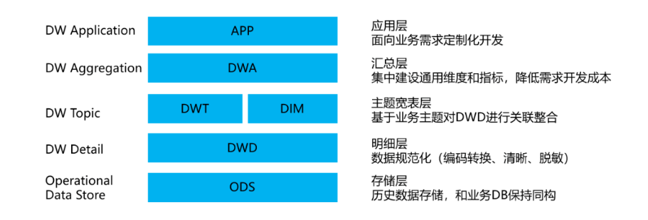 什么样的公司需要数据治理？