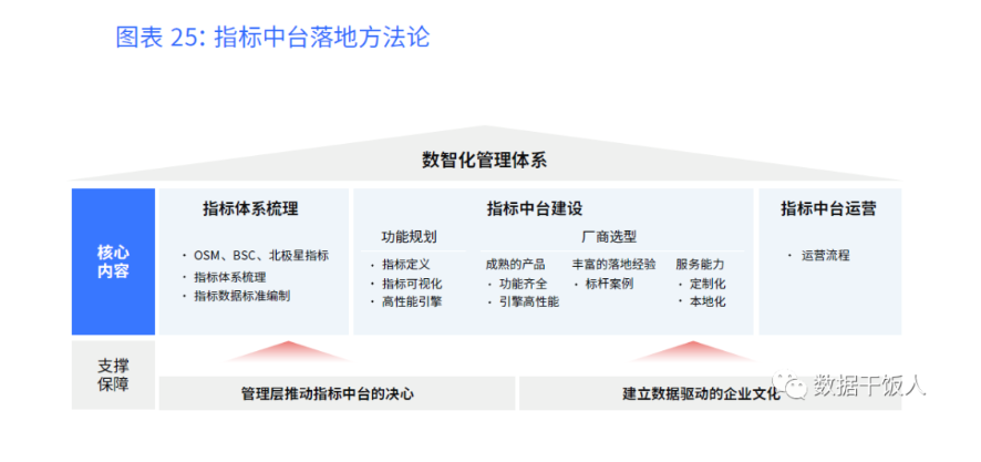 数据治理：需要一个“村庄”！