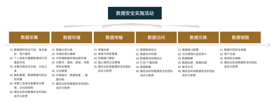 工业大数据分析与治理（工业数据治理02）