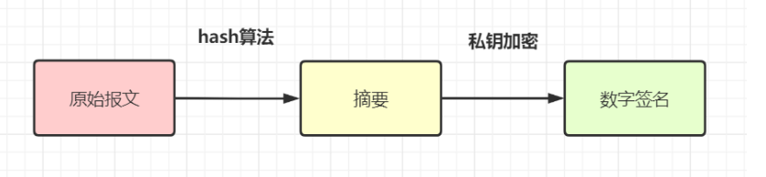 聊聊数据治理验证这件事