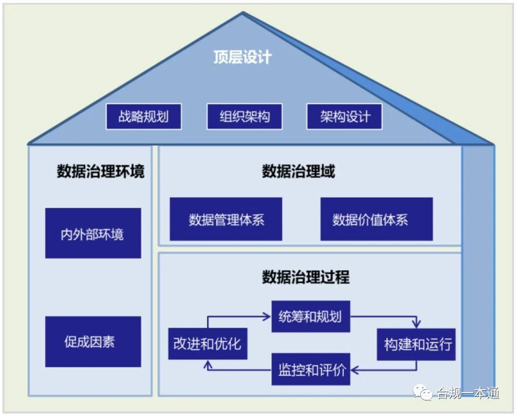 工业大数据分析与治理（工业数据治理07）