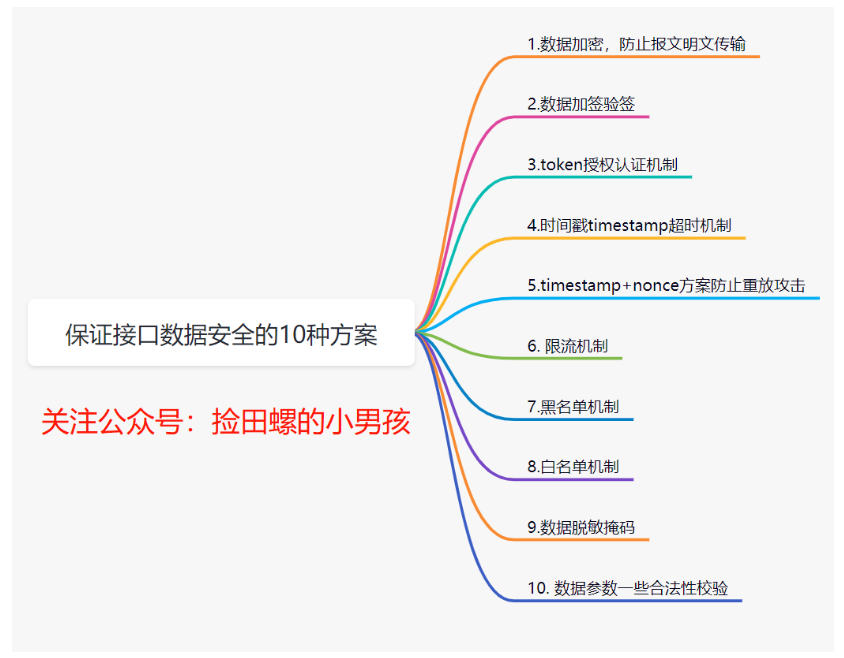 保证接口数据安全的10种方案