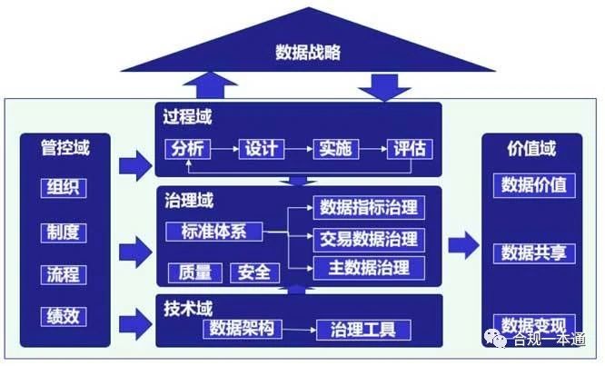 工业大数据分析与治理（工业数据治理06）