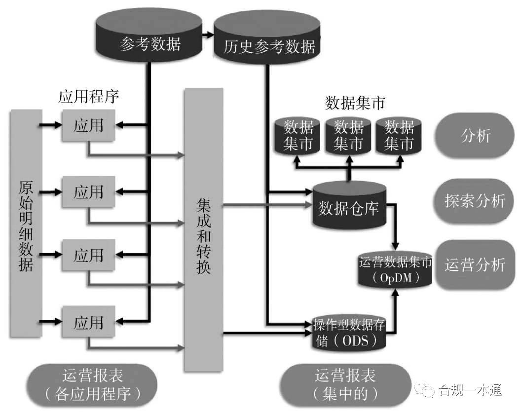 工业大数据分析与治理（工业数据治理11）