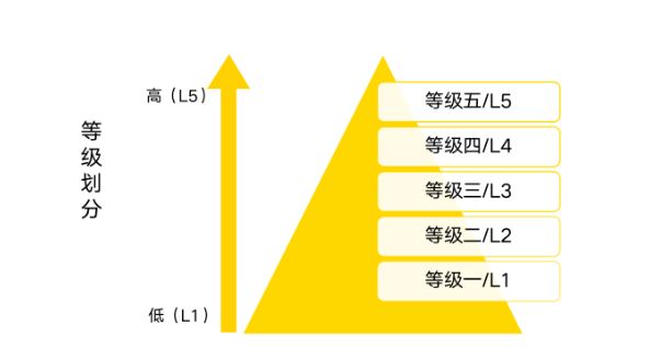 数据治理，理清从业务驱动到数据驱动的关键逻辑