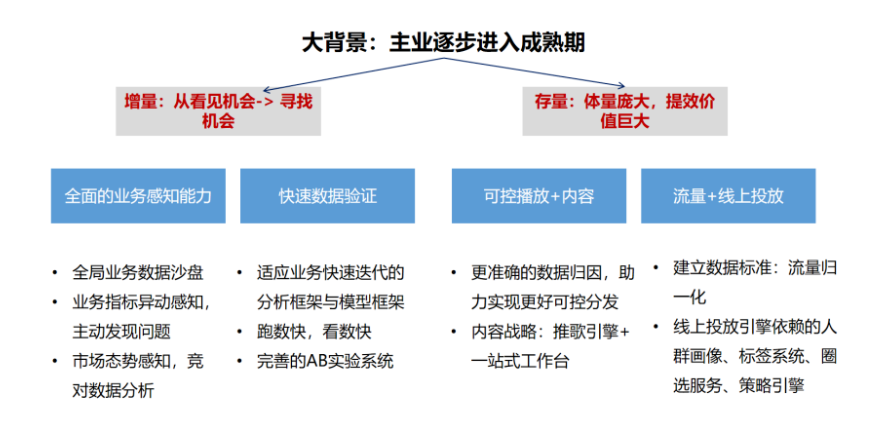 关于云音乐数据治理的实践与思考