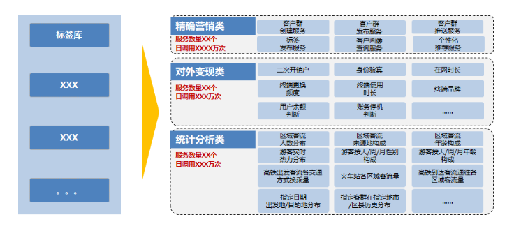 如何才能做好数据中台的API运营？