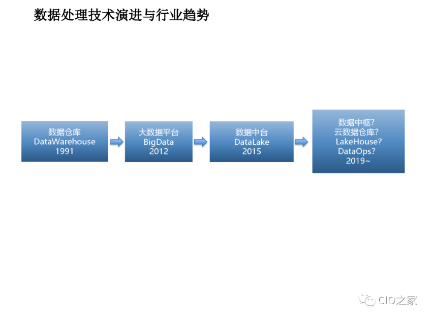 企业数据资产管理平台建设方案