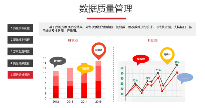 数据治理平台功能架构规划方案