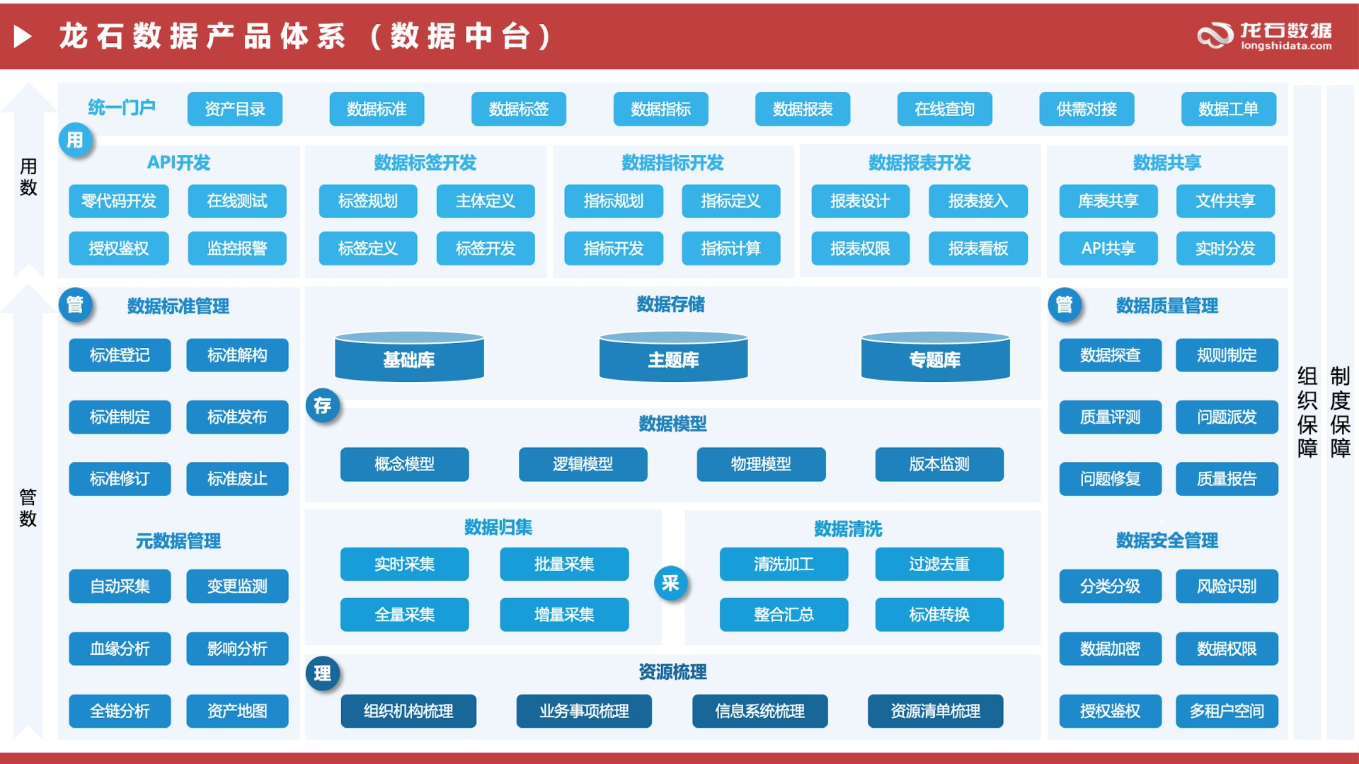 数据中台选型应注意哪些事项？