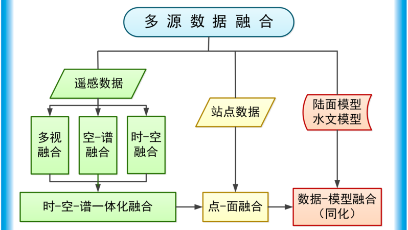 多源数据融合技术含义特点，以及应用案例