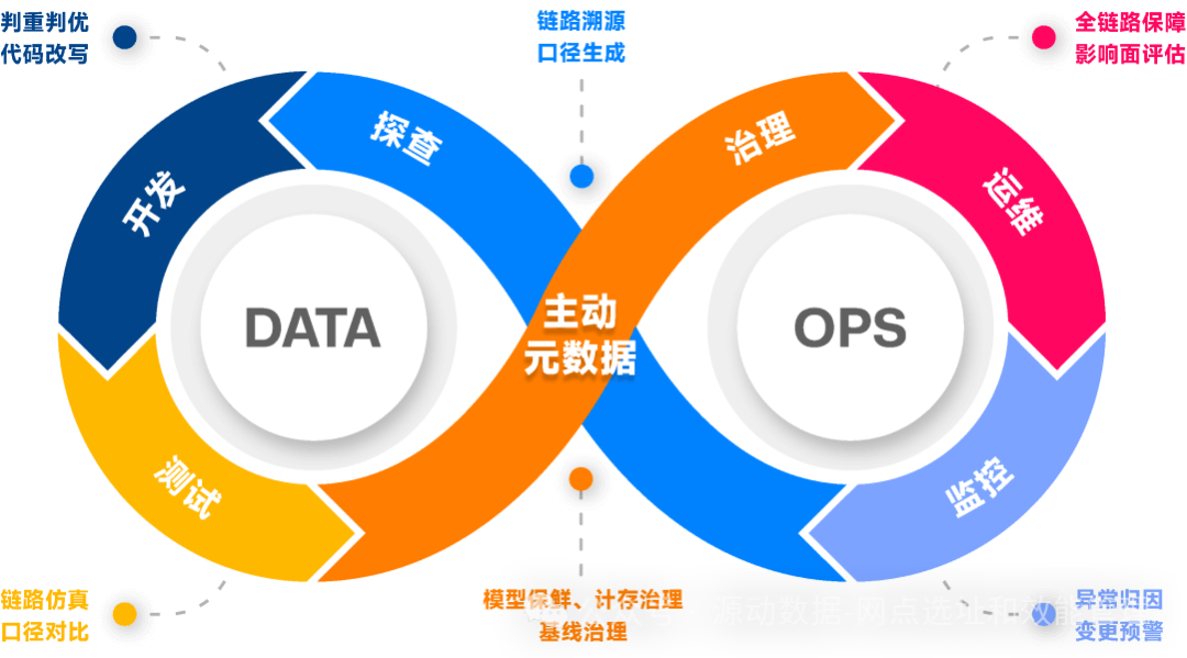 AI应用：AI赋能元数据管理，让指标应用更为高效