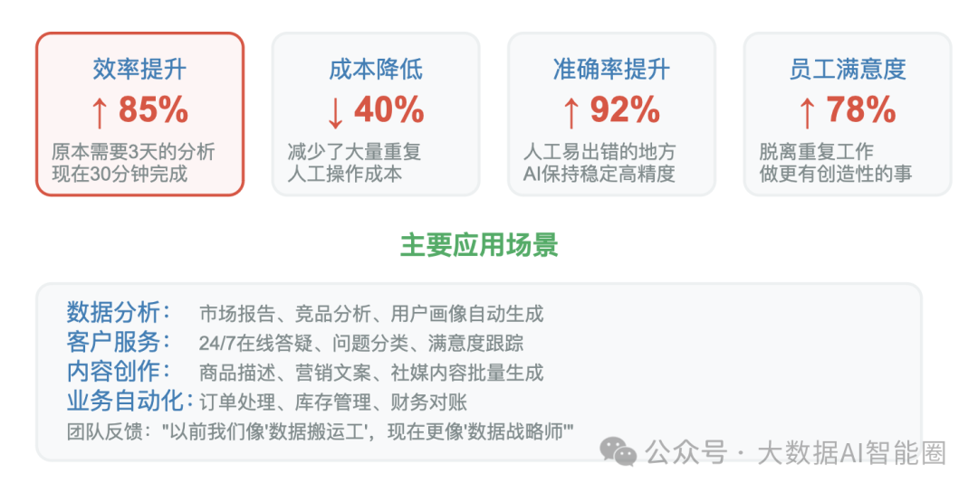当AI智能体成了打工人：我们还有饭碗吗？