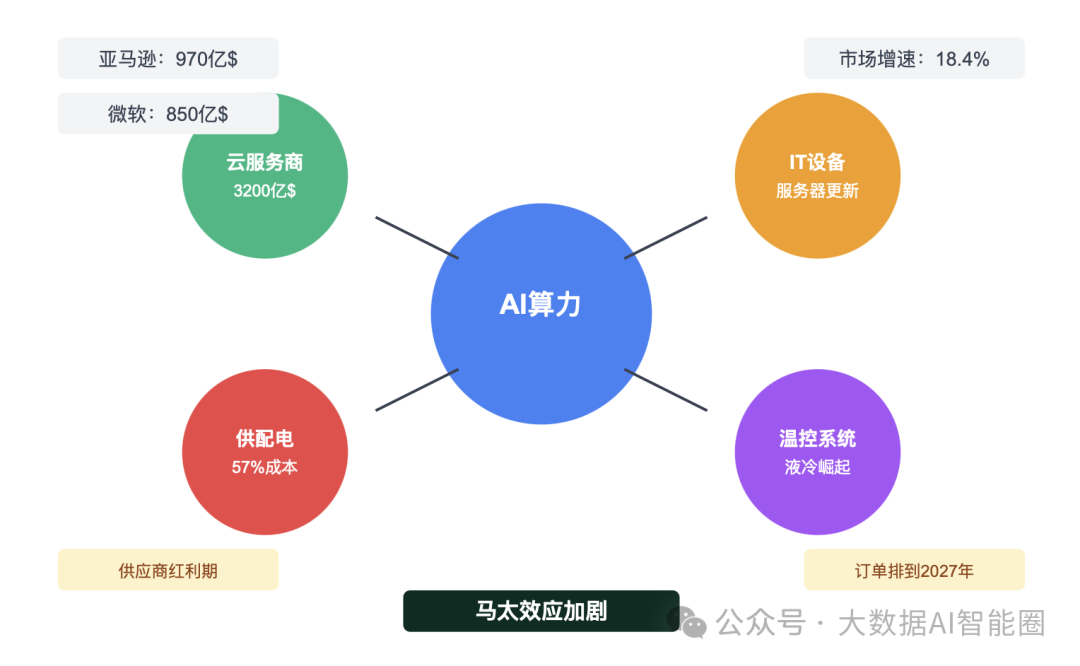 数据中心，为什么未来只属于少数人？
