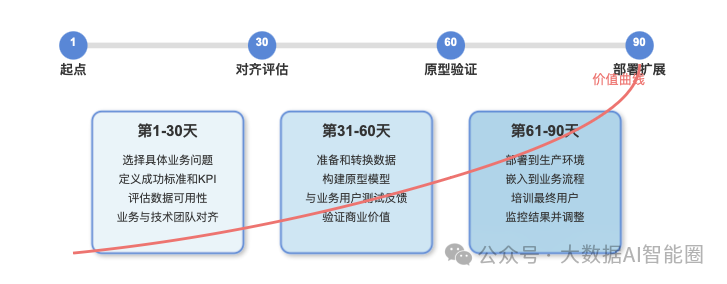 预测性AI分析最大的障碍不是技术能力，而是组织勇气
