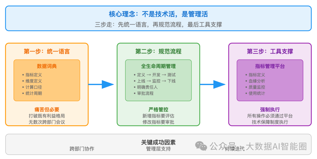 关于数仓指标体系，那些年我们踩过的坑和悟出的道
