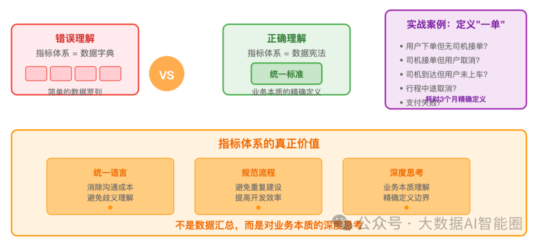 一文读懂数据治理新范式：8大模块AI协同,让数据价值飙升