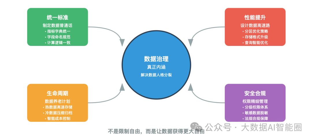 数据的五宗罪，道出了数据治理的真正内涵