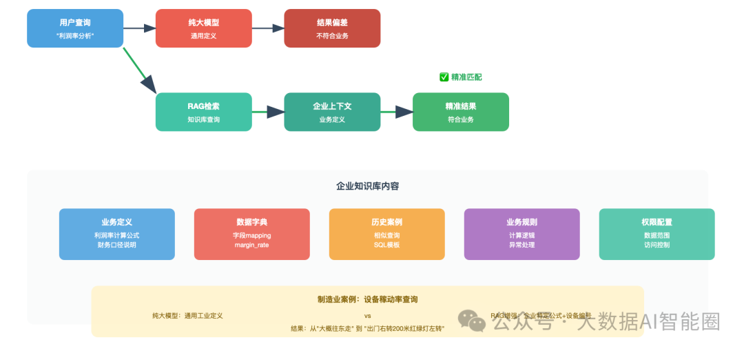 AI Agents时代，数据分析将彻底被颠覆
