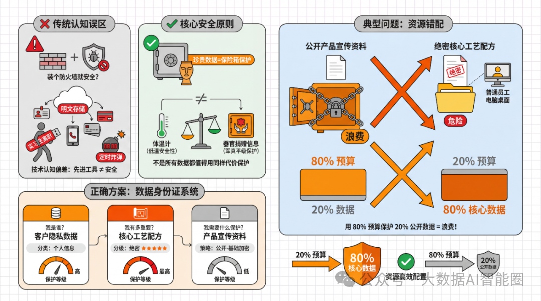 AI时代的数据安全困局，怎么破？