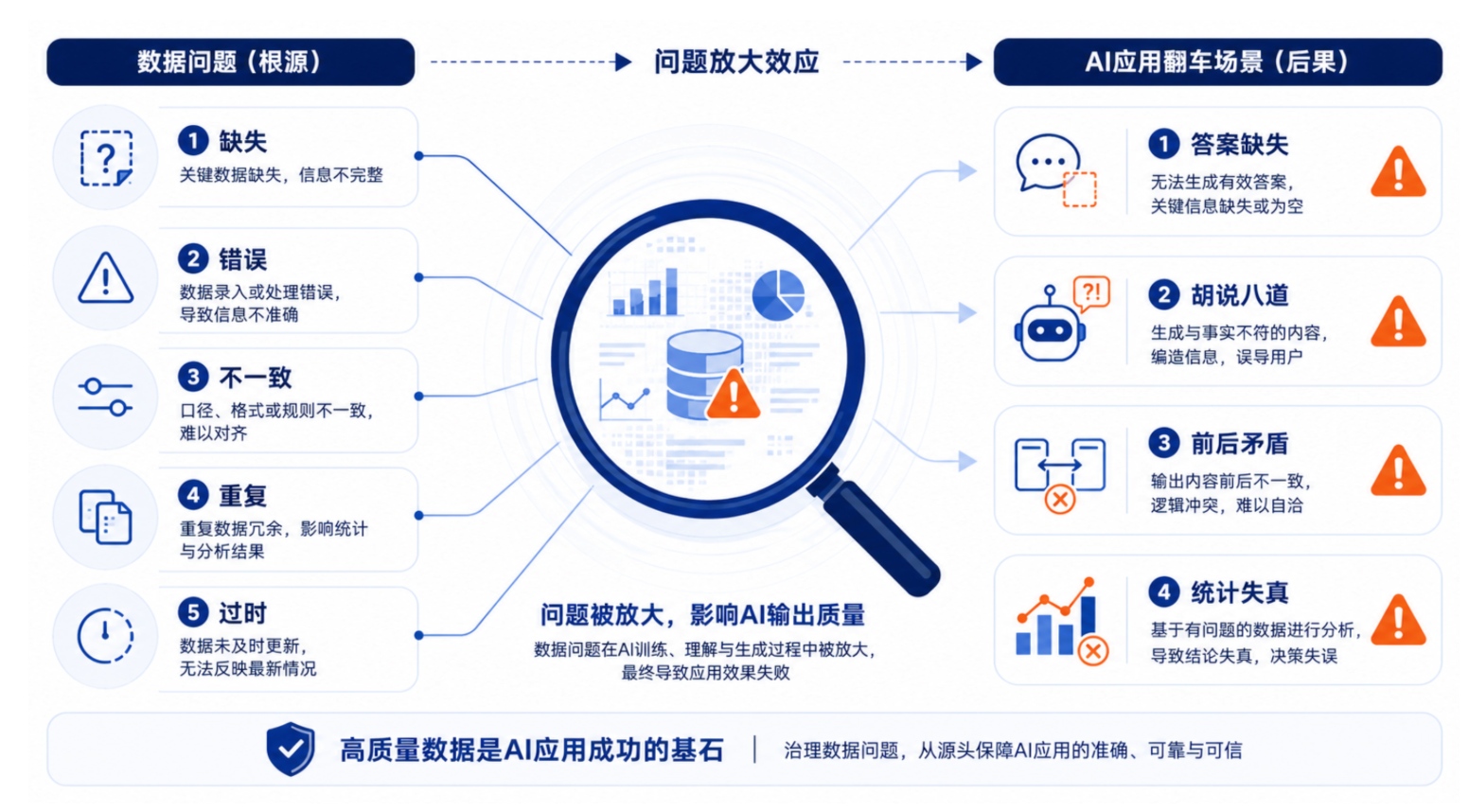 做 AI 之前，我建议先看一眼你的数据